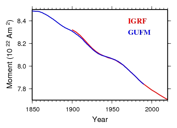 Dipole moment 1850-2020 from 2 models